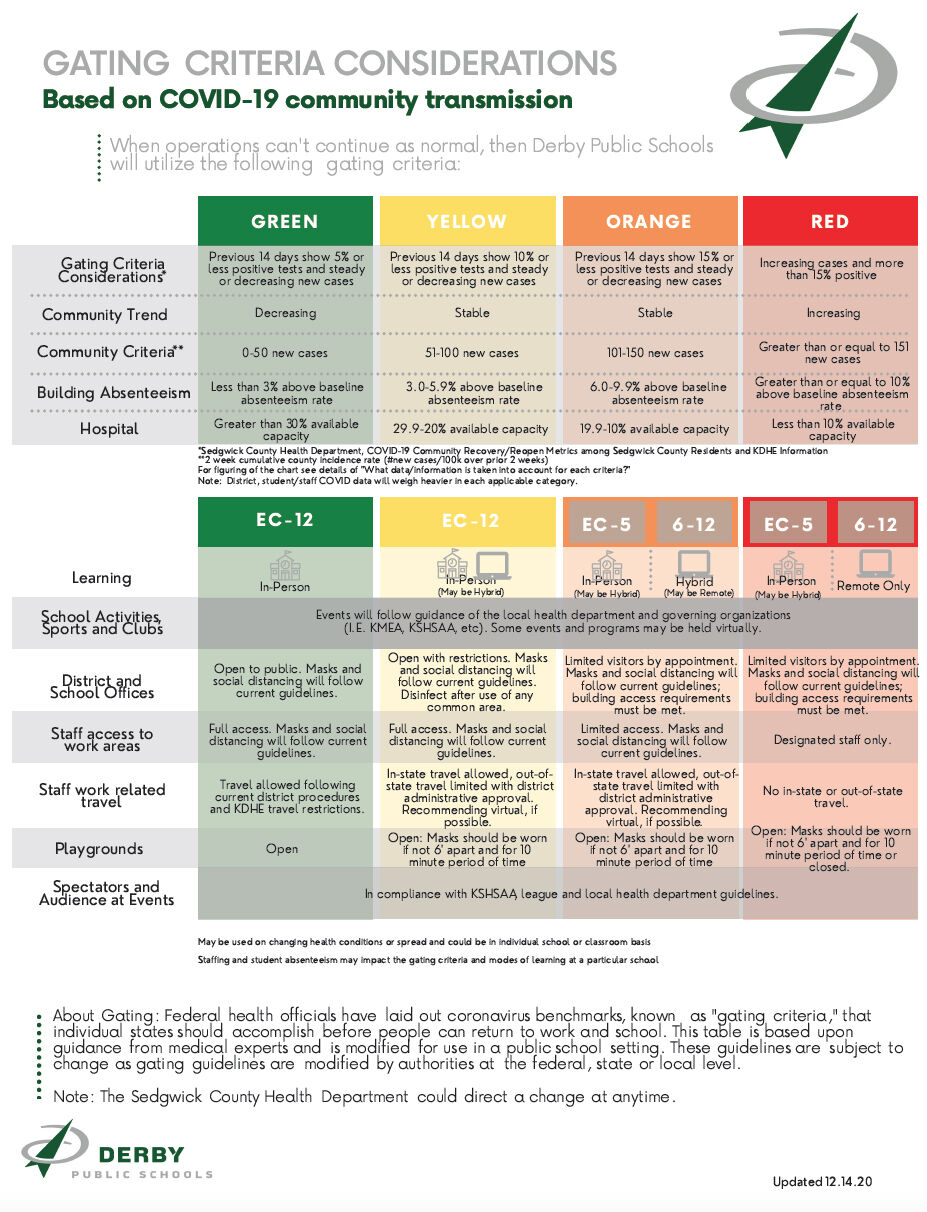 Gating criteria chart (copy)
